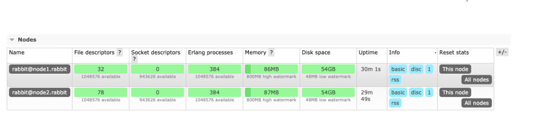 RabbitMQ high availability: restart application